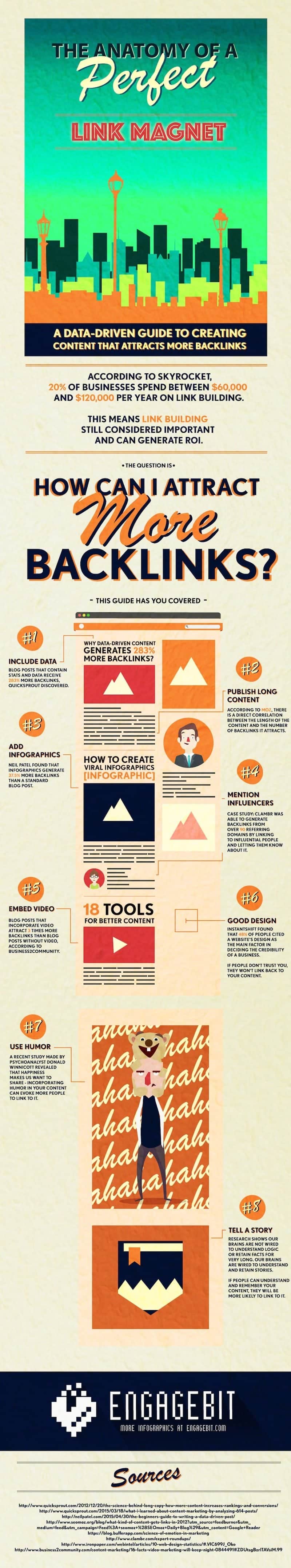 Want Better Google Rankings You Need Backlinks, Here’s How to Earn Them