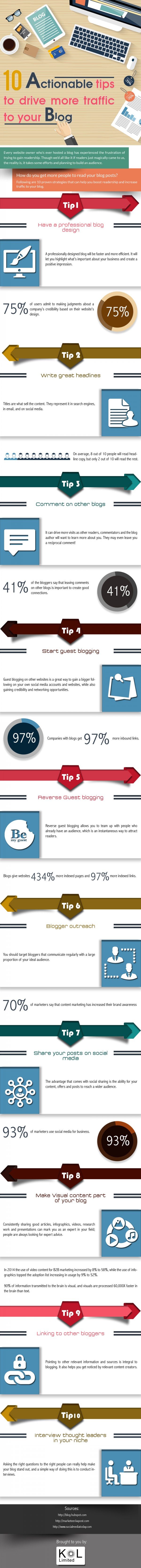 Want More Blog Traffic Here’s 10 Tips to Get More Readers to Your Blog