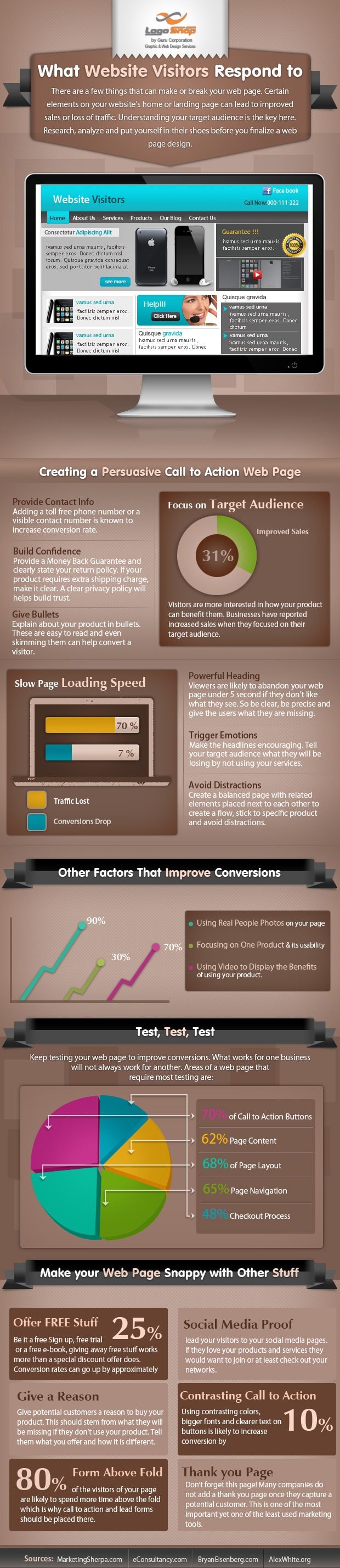 What Website Visitors Respond To How to Create a Persuasive Website