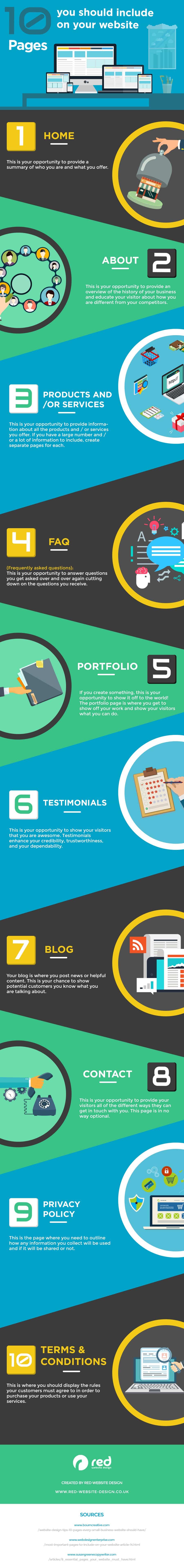 10 Pages You Should Include on Your Website