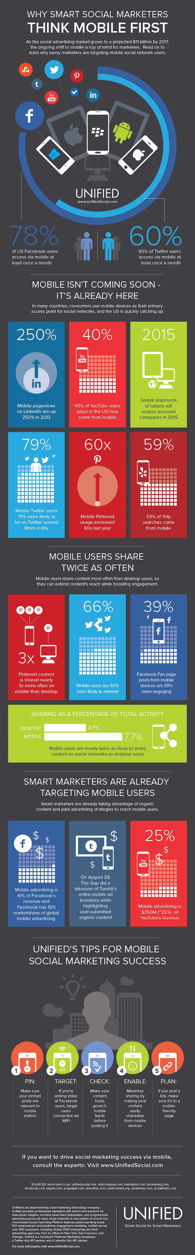 10 Stats Showing Why Your Social Media Content Must be Mobile Optimised