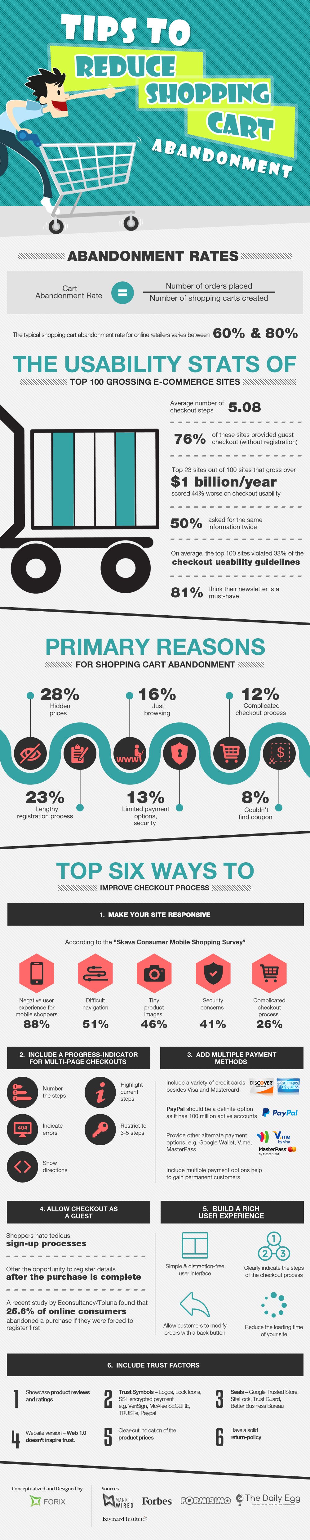 6 Ways to Improve the Checkout Process on Your Online Shop