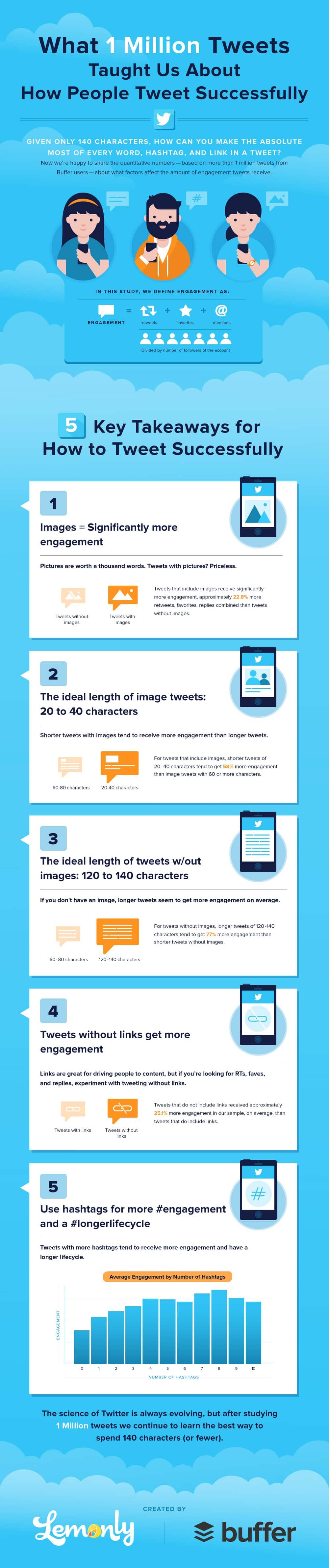 Advanced Twitter Tips How to Make the Most of Your 140 Characters