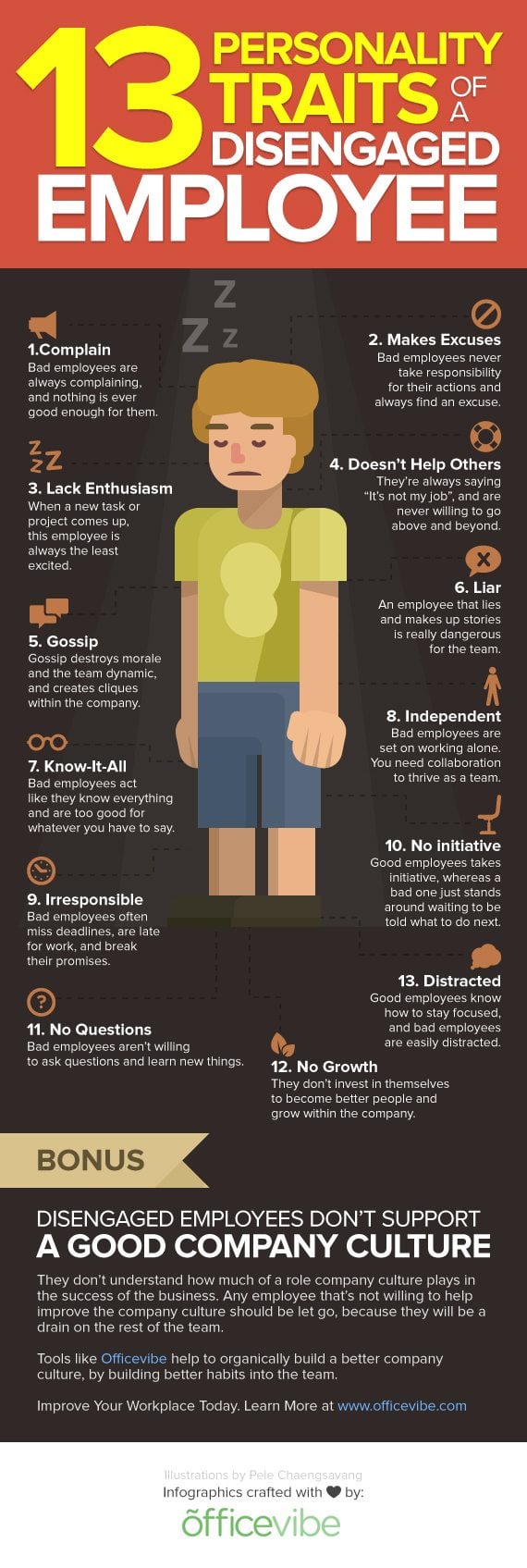 Are Employees Holding Your Business Back 13 Traits to Watch Out For