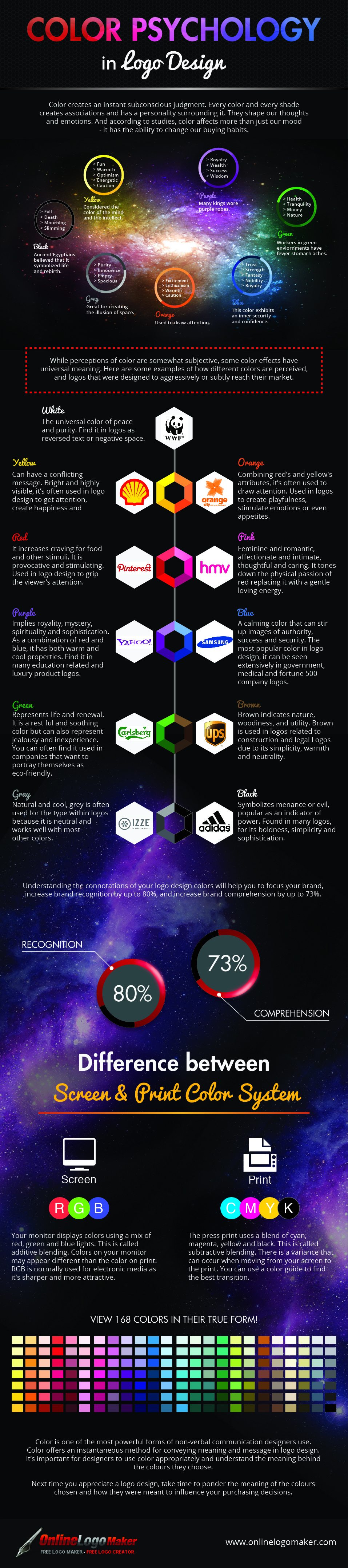 Colour Psychology How Your Logo Colour Affects Buying Habits