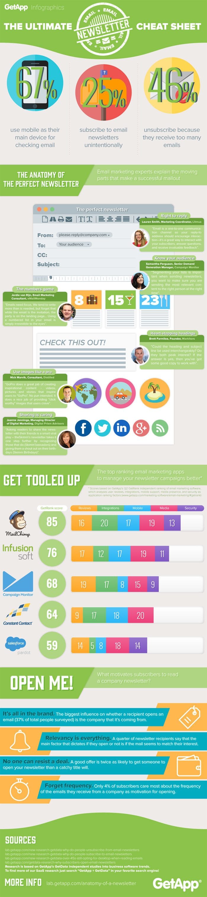 Email Marketing for Beginners 5 Tools to Send Amazing Email Newsletters
