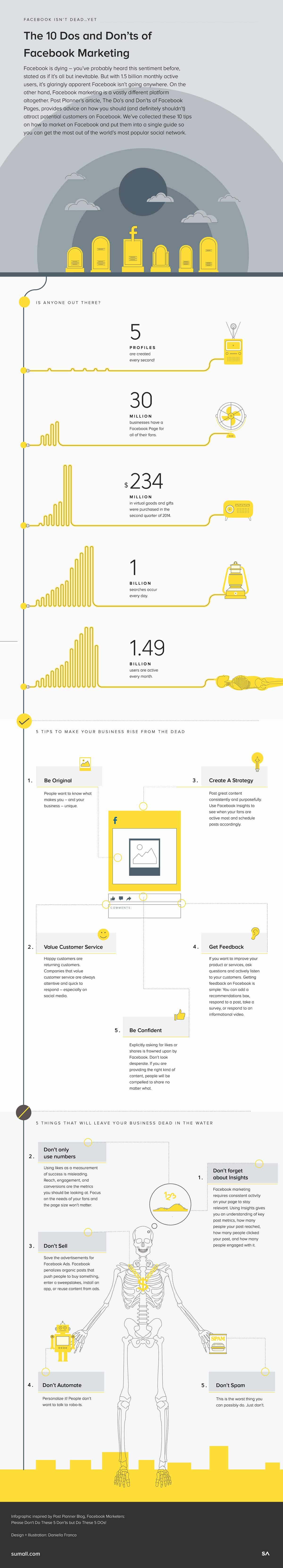 Facebook Isn’t Dead! Here’s 10 Dos and Don’ts for Success on Facebook