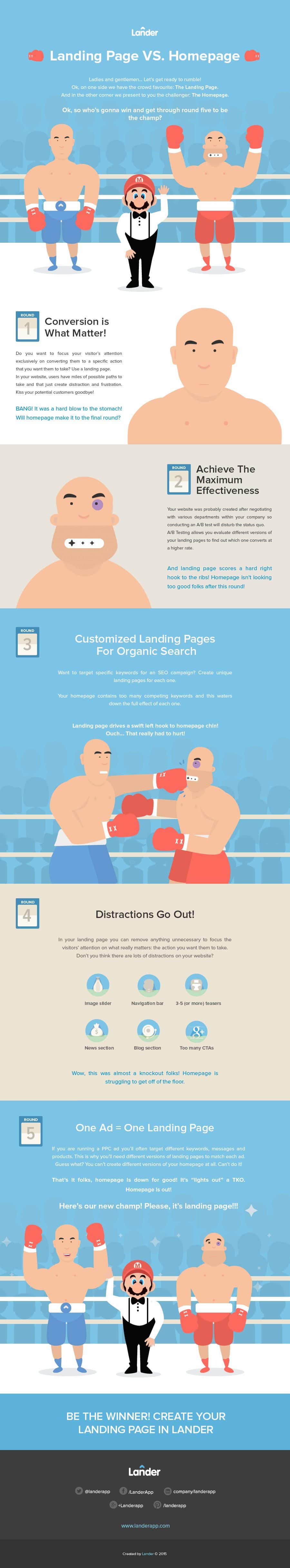 Home Page or Landing Page Where Should You Send Your Paid Ad Traffic