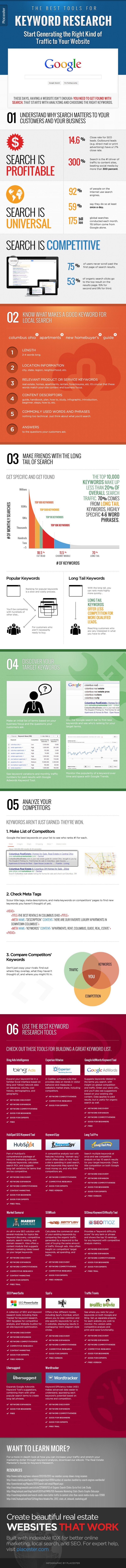 Keyword Research How to Establish What Your Target Clients Search For