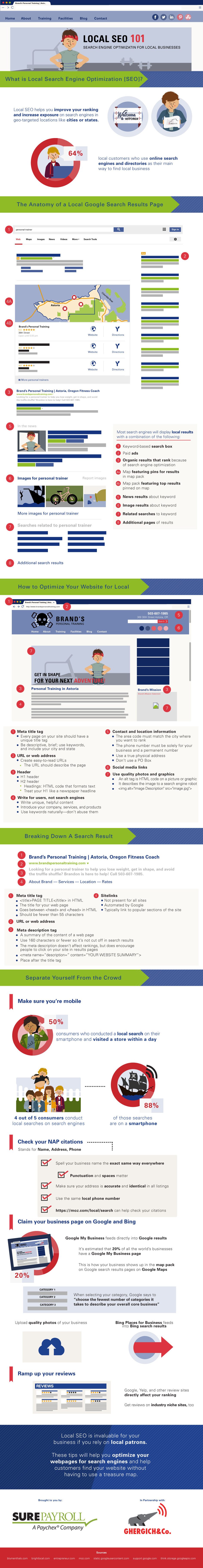 Local SEO How to Dominate the Google Rankings in Your Town or City