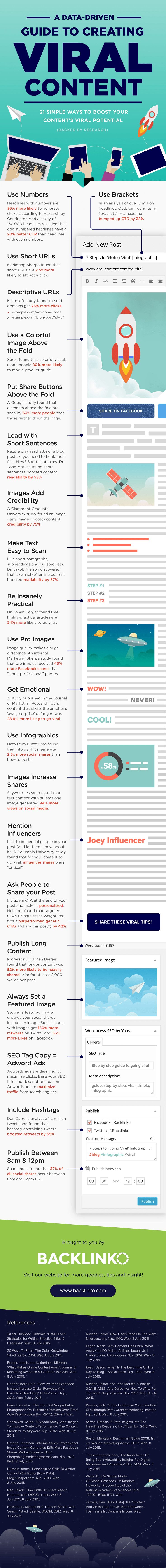 Want More Blog Traffic 21 Steps to Create Viral Posts Every Time
