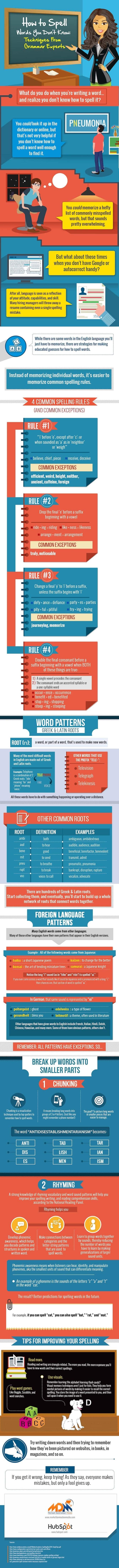 Writing Your Own Website Content How to Spell Words You Don’t Know