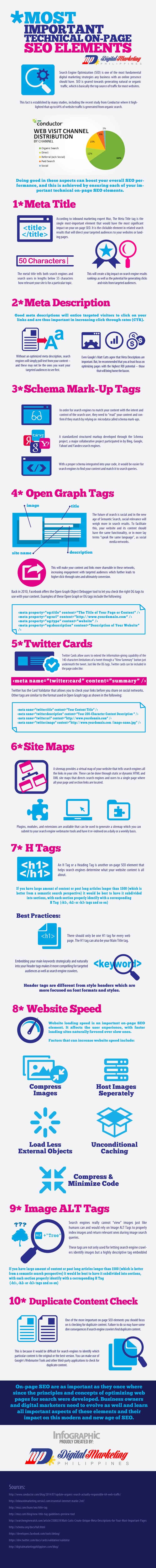 10 Technical On Page SEO Elements Website Owners Shouldn’t Ignore