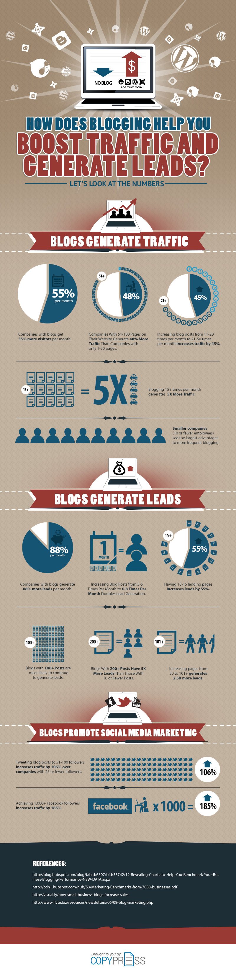 12 Stats Showing Why You’re Stupid if You Don’t Have a Business Blog