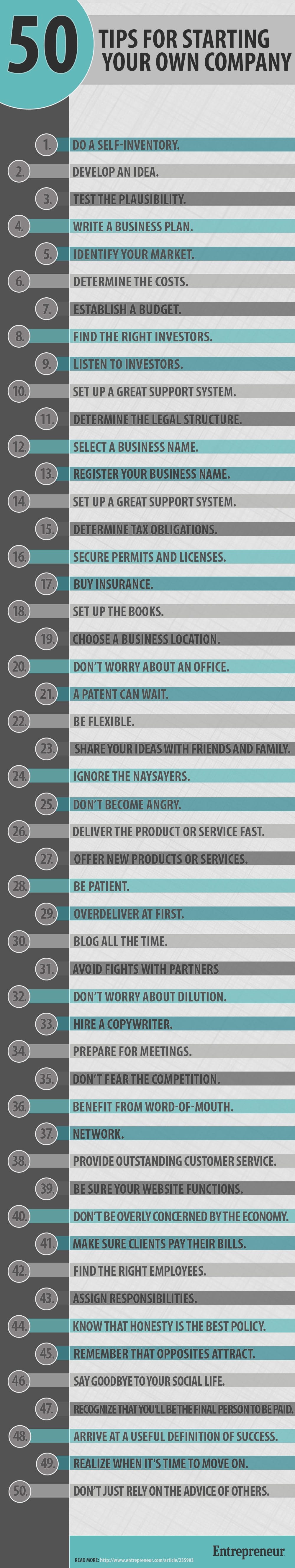 50 Quick Tips to Help You Start Your Own Business