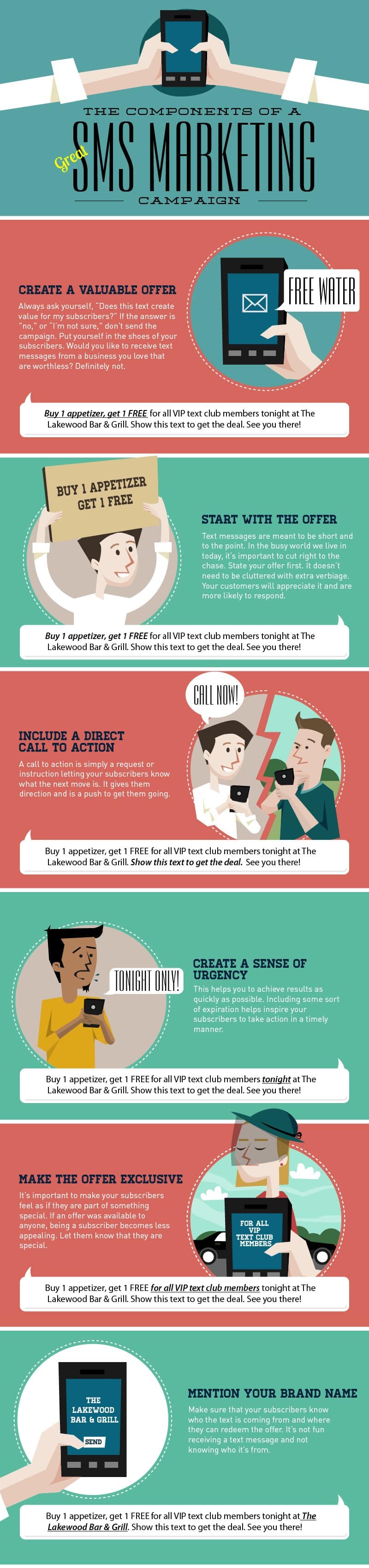6 Simple Steps to a Successful SMS Marketing Campaign