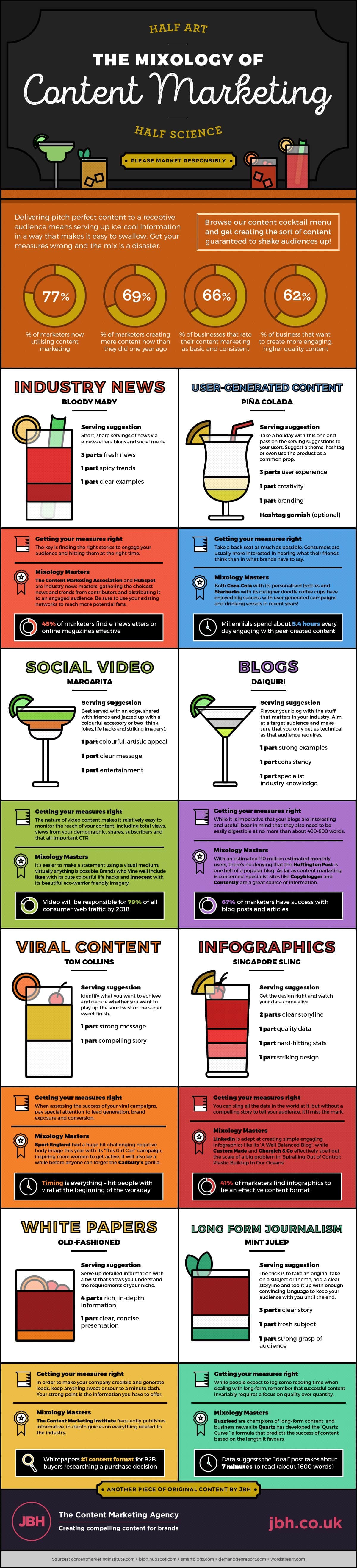 8 Types of Content Your Social Media Followers & Blog Readers Crave