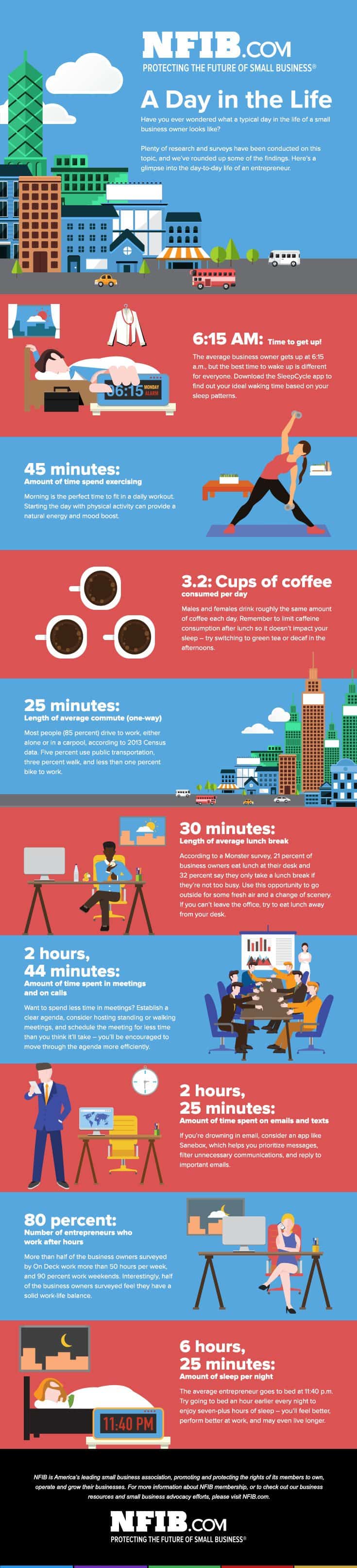 A Day in the Life of an Entrepreneur How do You Compare
