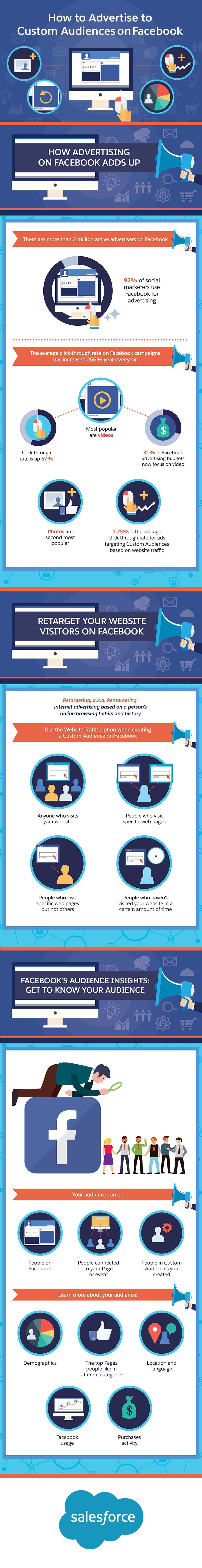 Advanced Facebook Ads How to Advertise to Custom Audiences on Facebook