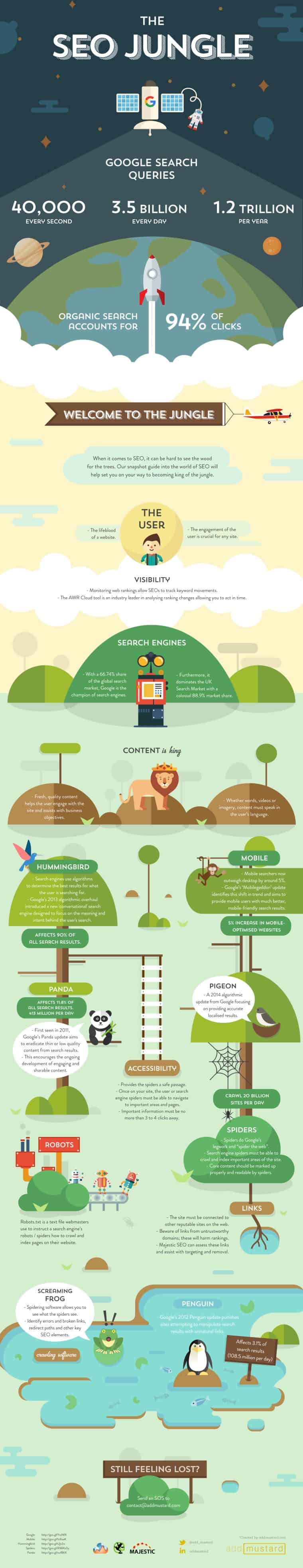 Confused by SEO What the Robots, Spiders and Zoo Animals Actually Mean