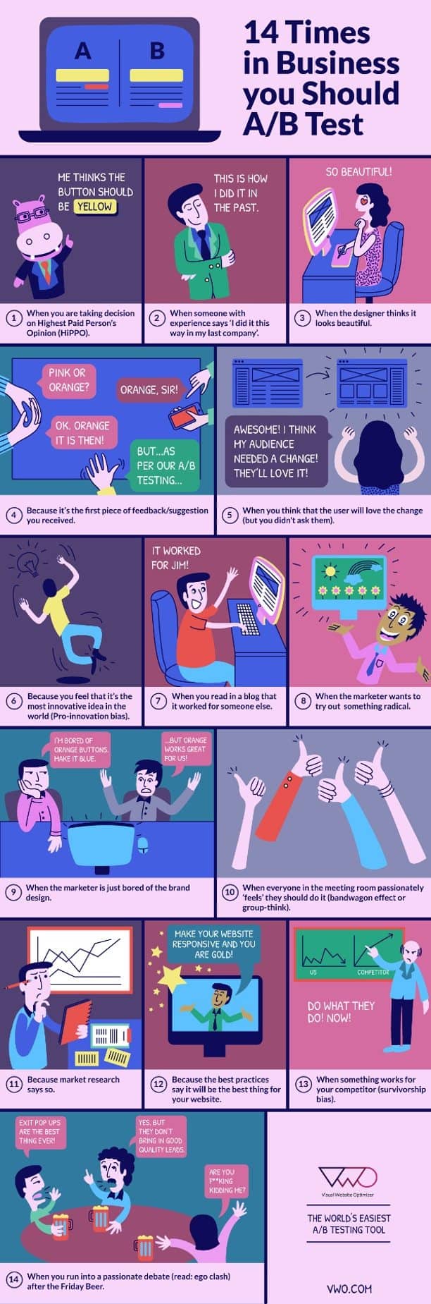 Don’t Screw Up Your Website! 14 Examples of When You Should AB Test