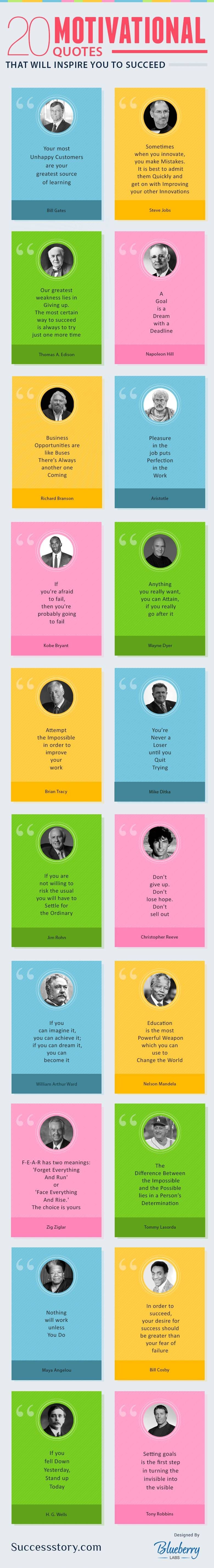 If These Motivational Quotes Don’t Inspire You to Succeed, Nothing Will
