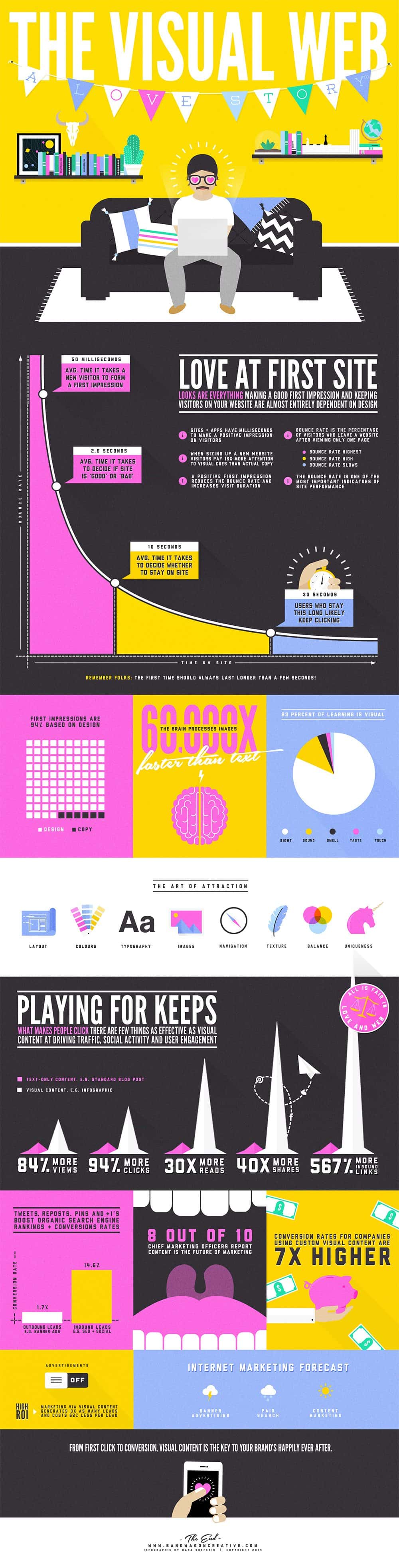 It Only Takes 50 Milliseconds! How Visual Content Affects Website Visitors