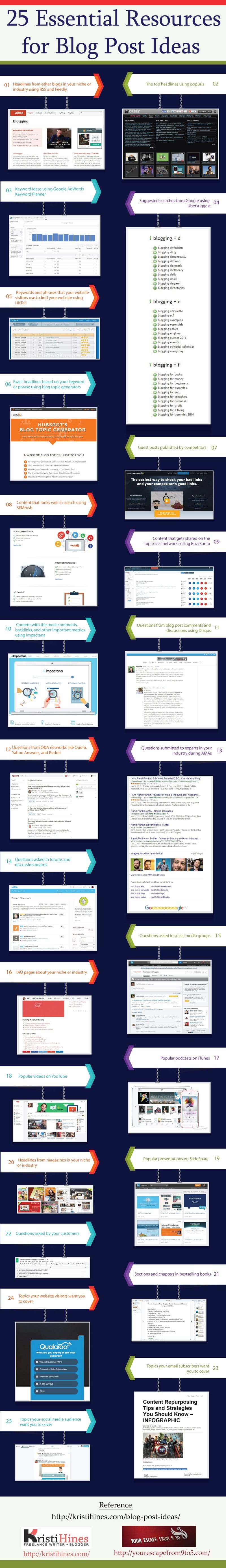 Lacking Creativity 25 Places to Find Ideas for Your Next Blog Post