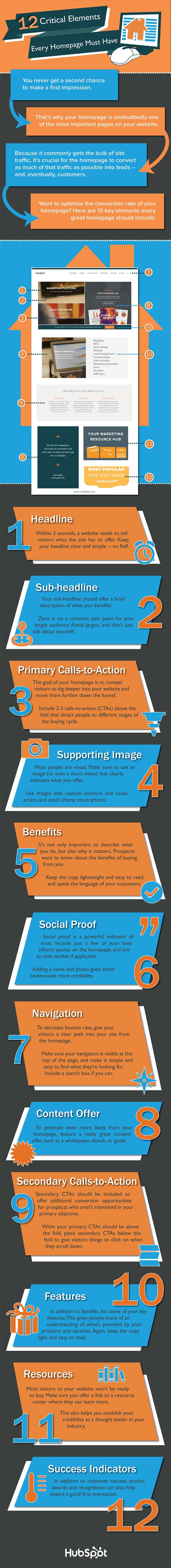 Want to Improve Your Website 12 Things Your Home Page Should Have