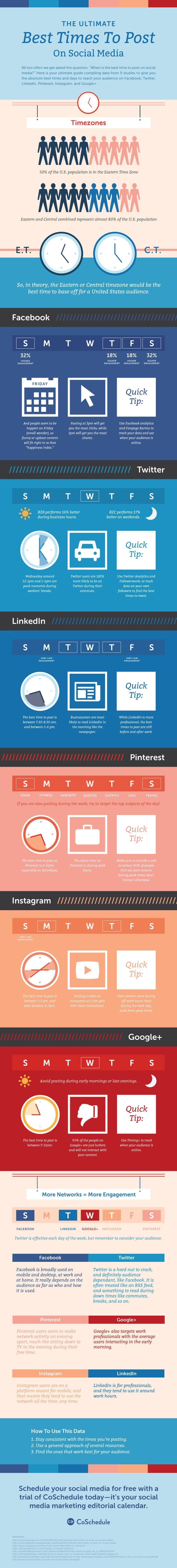 What 10 Studies Say About the Best Times to Post on Social Media