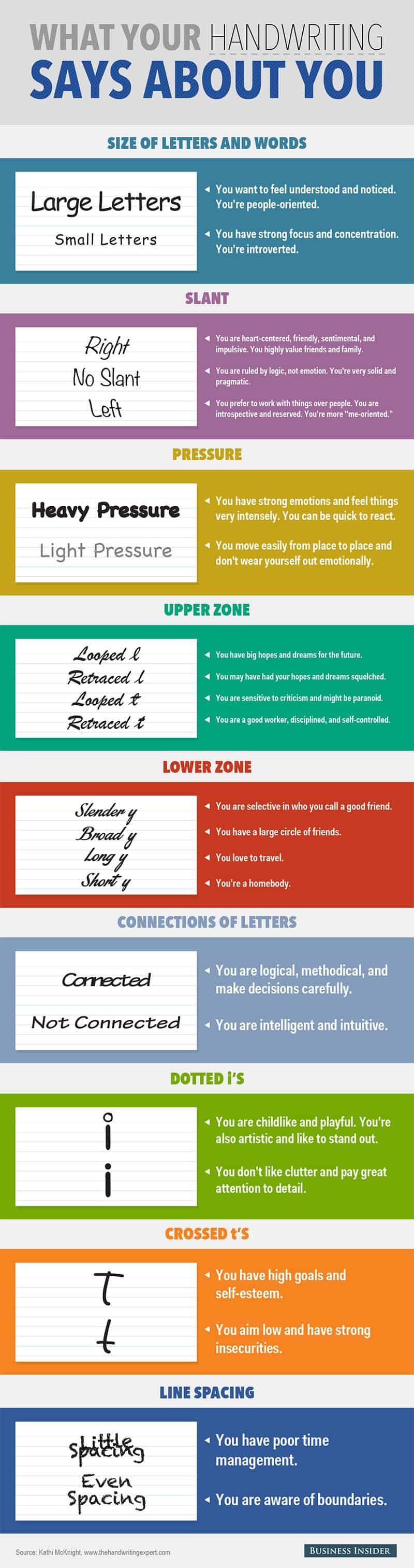 What Your Handwriting Says About You