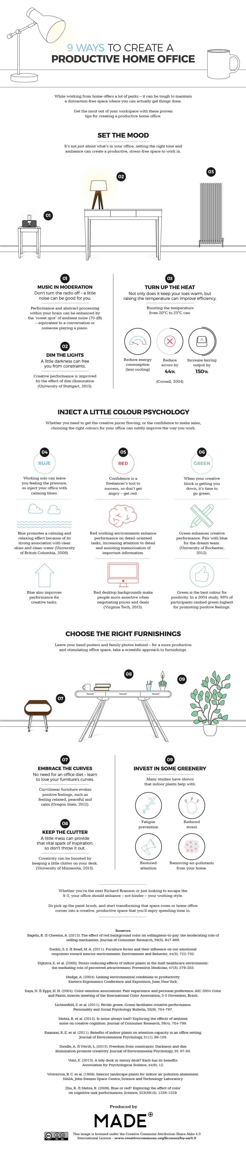 Work from Home 9 Ways to Create a Productive Home Office