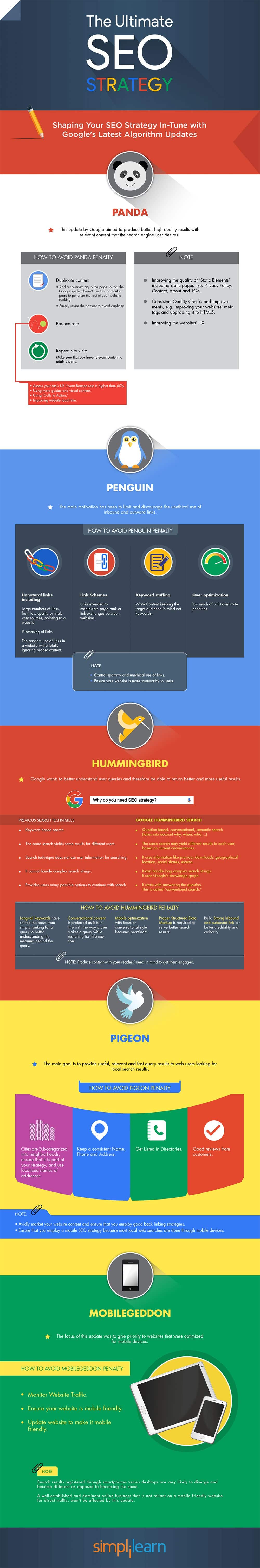 Working on Your SEO 5 Google Algorithm Updates You Need to Know About