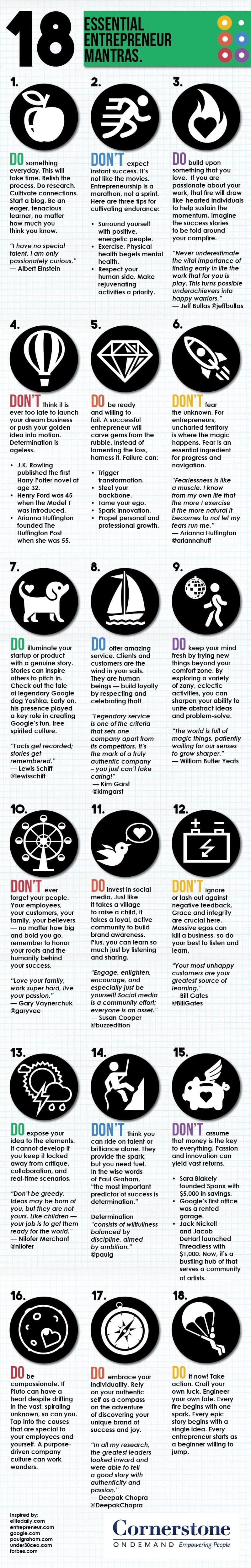 18 Essential Entrepreneur Mantras Business Owners Should Live By