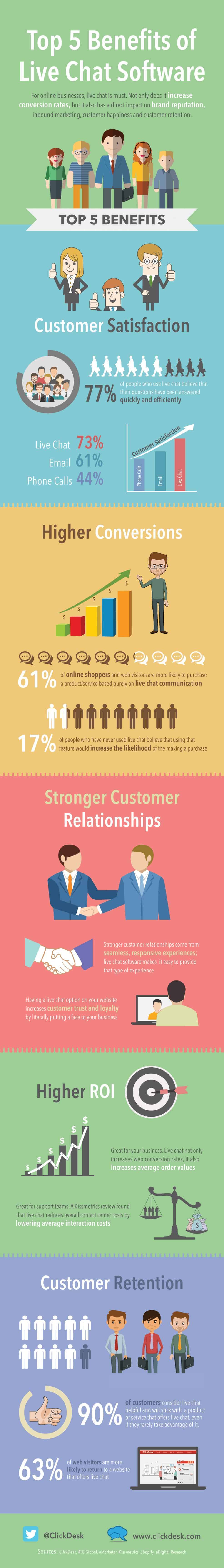 5 Ways Live Chat Can Supercharge Your Failing Website