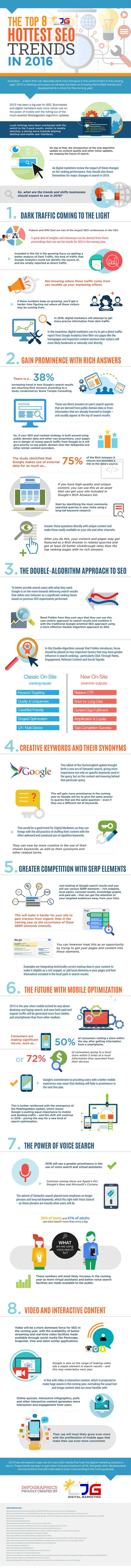 8 SEO Trends for 2016 How to Achieve Google Success Next Year