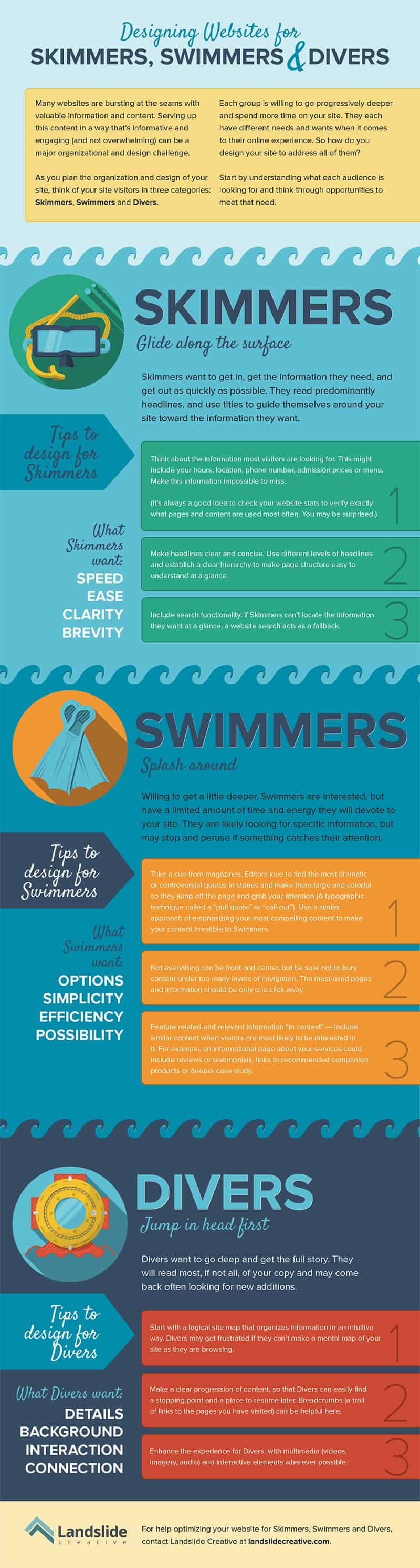 9 Web Design Tips for 2016 How to Cater for Every Type of Visitor