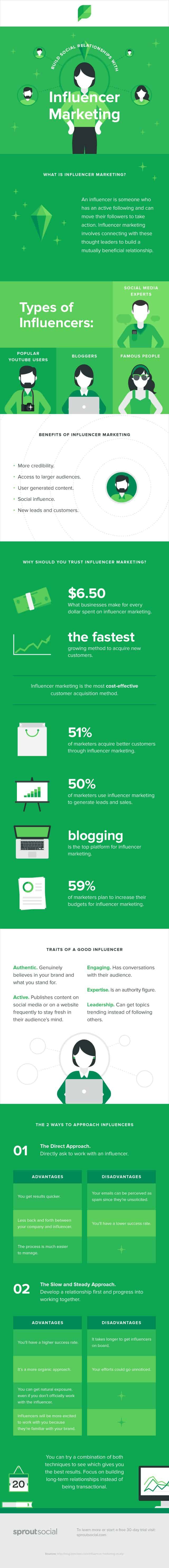 A Beginners Guide to Influencer Marketing