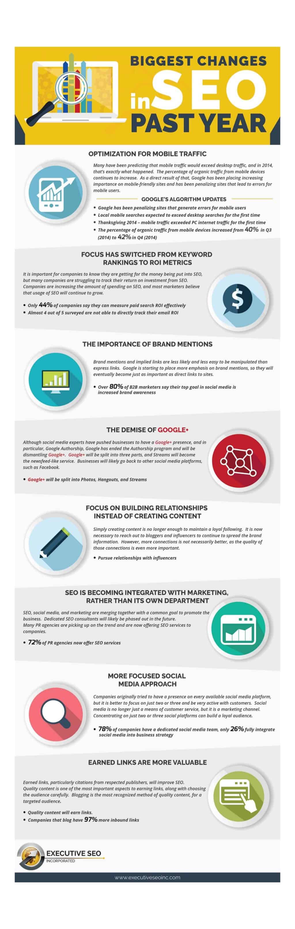Are You Adapting The Biggest Changes to SEO in the Past Year