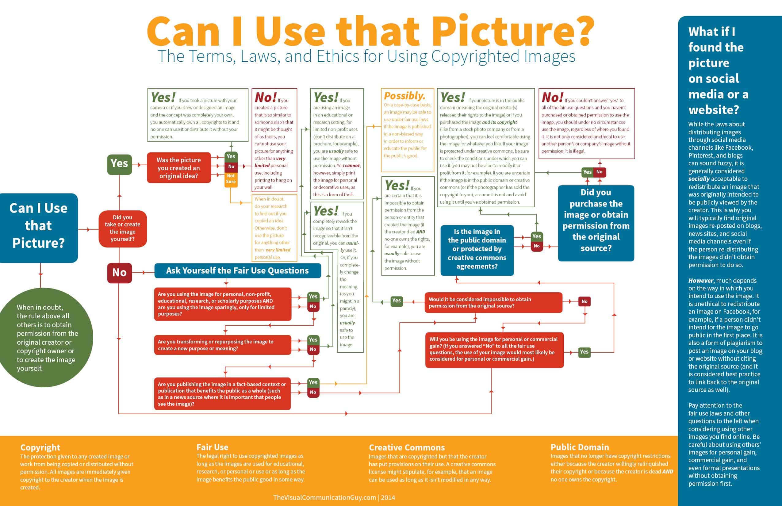 Are You Legal The Laws & Ethics for Using Other People’s Images Online