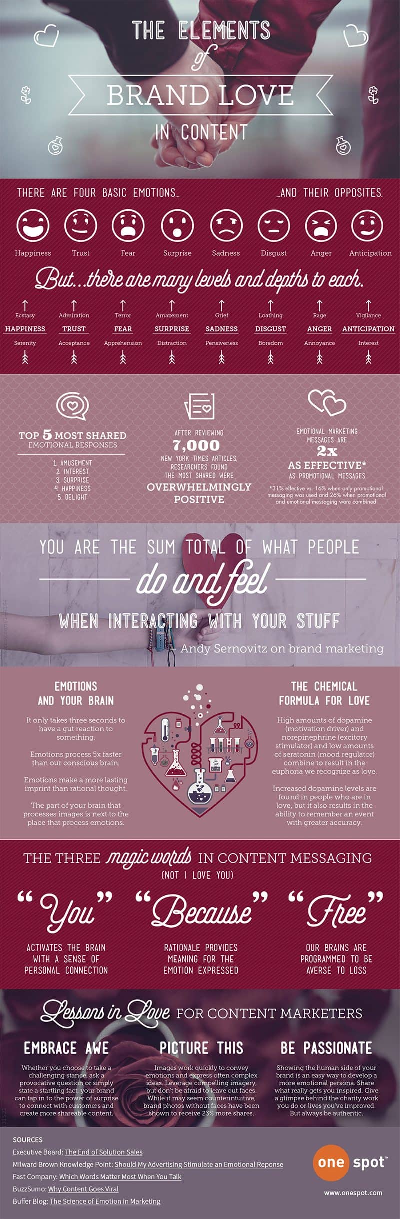 Content Marketing Psychology How to Get More People Sharing Your Content