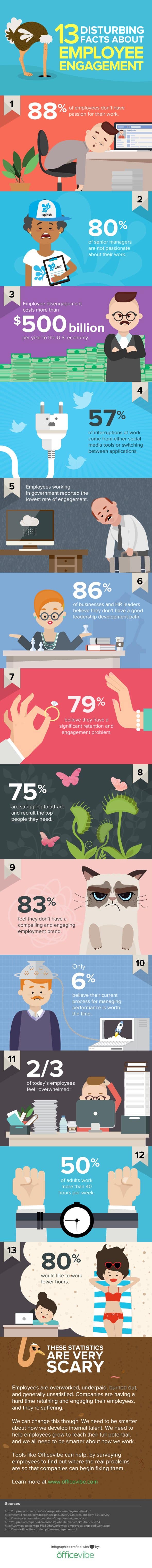 Do Your Employees Like Working For You 13 Stats Showing They May Not