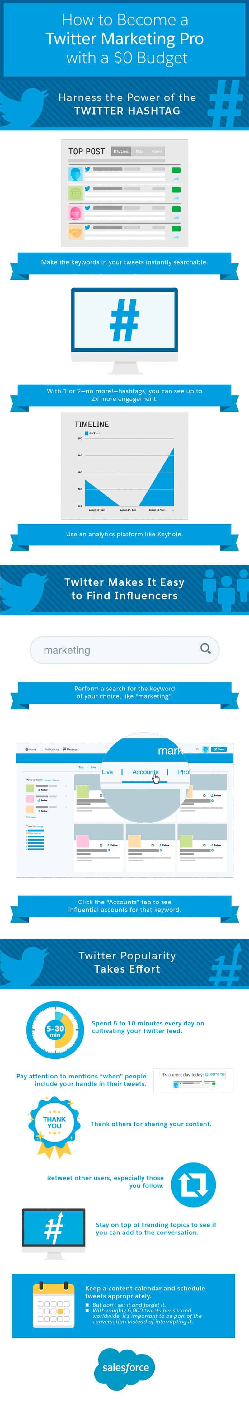 How to Become a Twitter Marketing Pro Without Spending a Penny