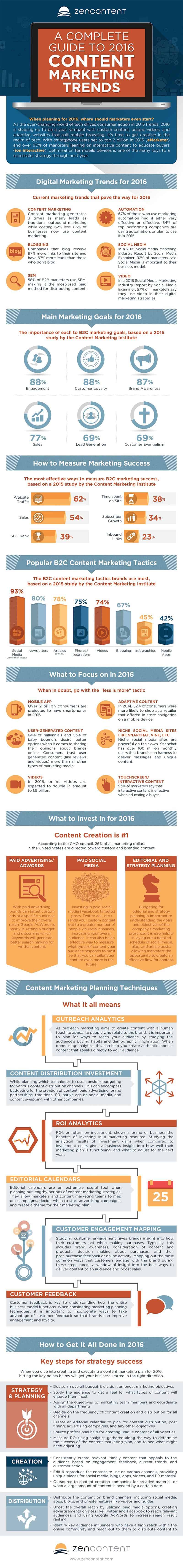 Marketing Trends for 2016 What to Focus on Next Year