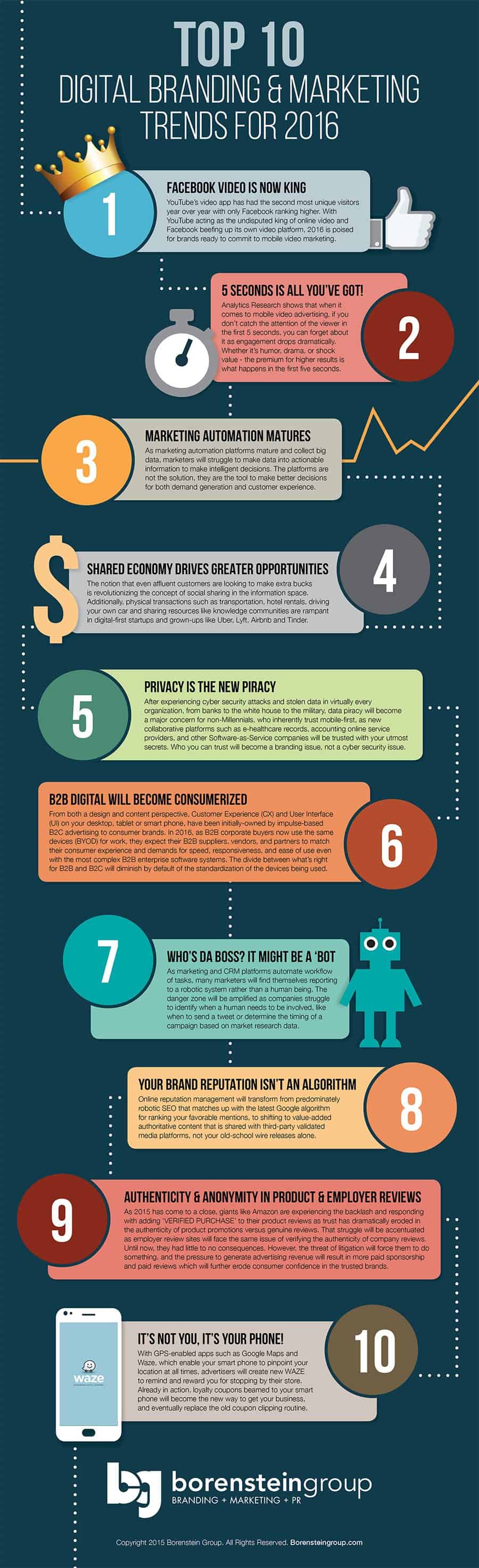10 Branding & Marketing Trends You Should Take Advantage of in 2016