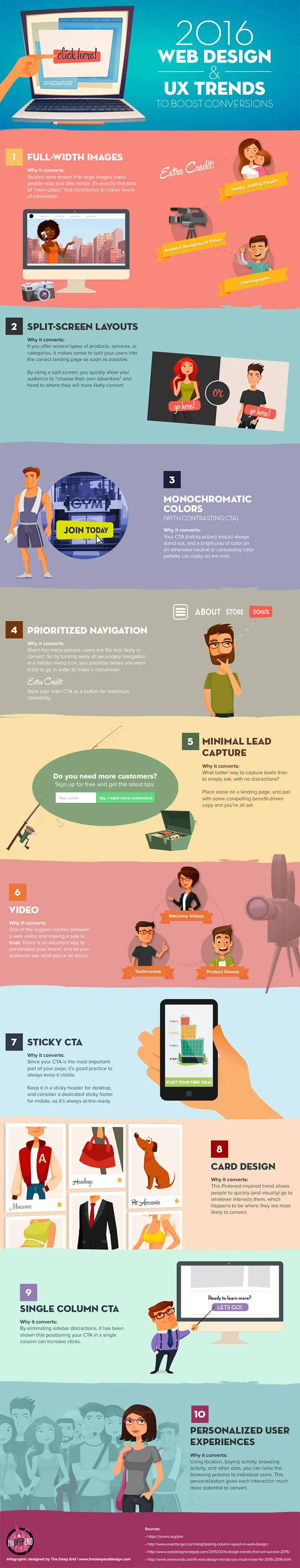 10 Web Design Trends That Will Boost Your Website Conversions in 2016
