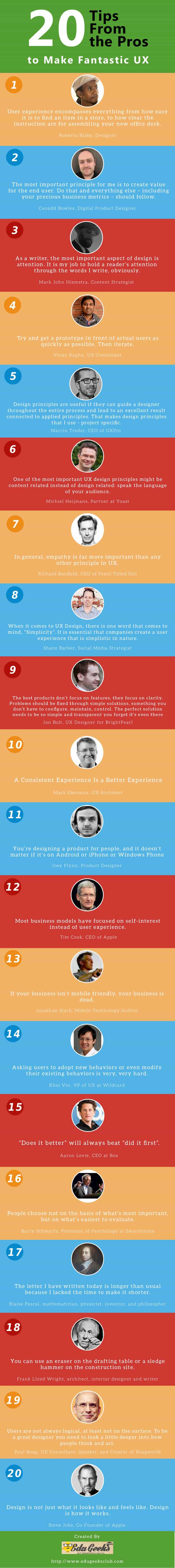 20 Tips to Create a Fantastic User Experience for Your Website Visitors