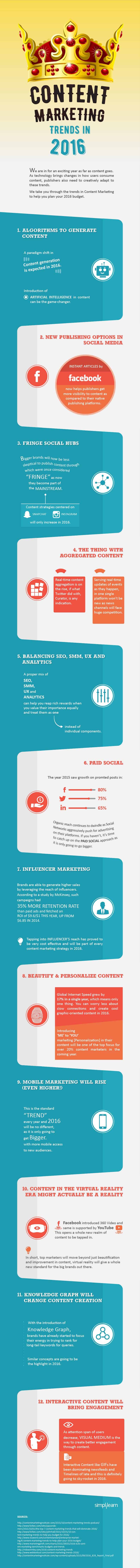 2016 Content Marketing Trends Where You Should Dedicate Your Budget