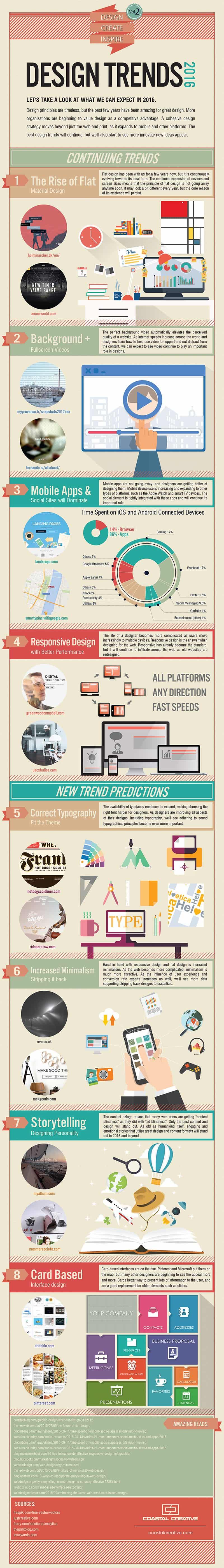 8 Design Trends You Can Expect to See in 2016