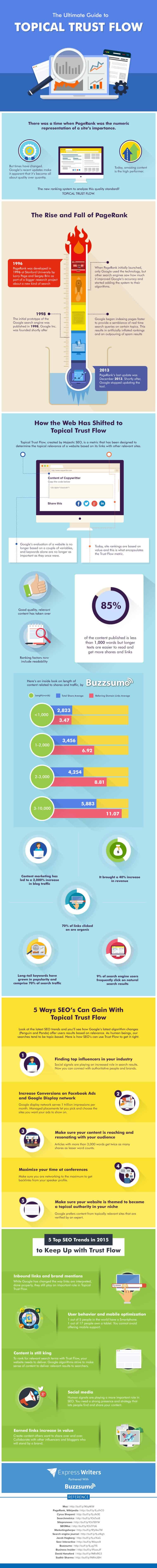 Forget PageRank! Topical Trust Flow is the SEO Metric You Need